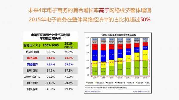 电子商务会计是什么（电子商务会计发展前景）