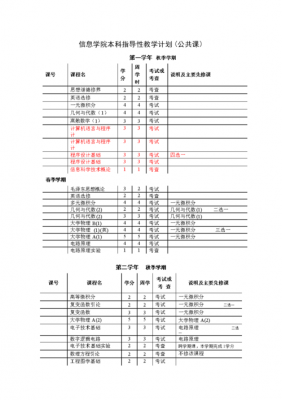 大学计算机有什么（大学计算机有什么专业课程）