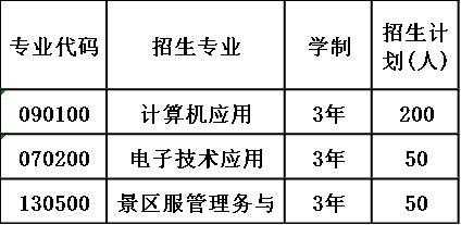 职高报名有什么要求（职高的报名条件）