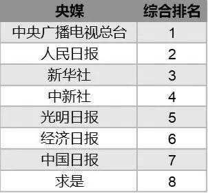 报省是什么意思（省级报道有哪些）