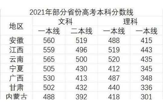 高考350分上什么大学（高考成绩350分左右上什么大学）