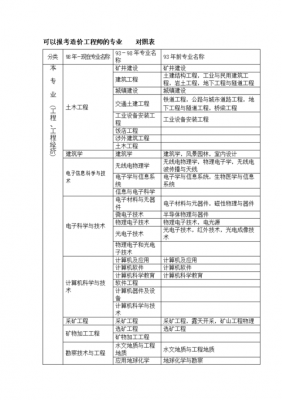 造价学什么呢（学造价报什么专业）