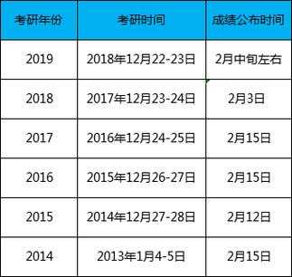 考研成绩什么时候公布（每年考研成绩什么时候公布）