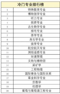 有什么冷门专业（有什么冷门专业可以报考）