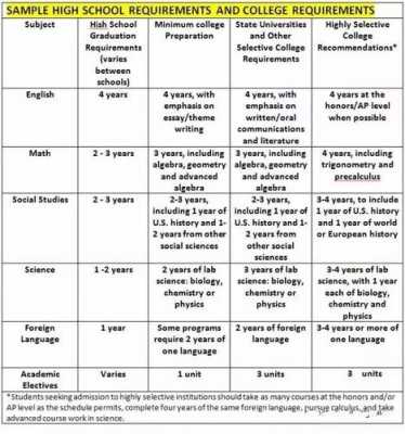 什么是美国学科课程（美国学科分类标准）