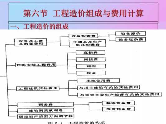 土木工程造价是什么（土木工程造价是什么专业）