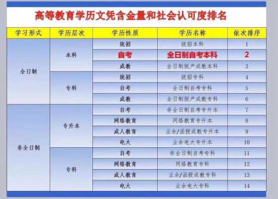 本科助学班都有什么专业（本科助学班值得上吗）