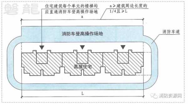 什么叫消防登高场地（消防登高场地设计规范）