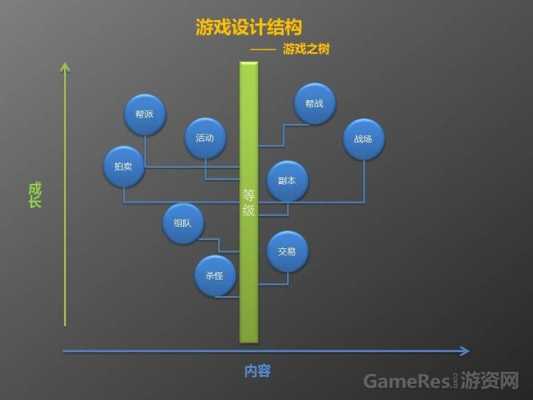 游戏设计目的是什么（游戏设计的意义）