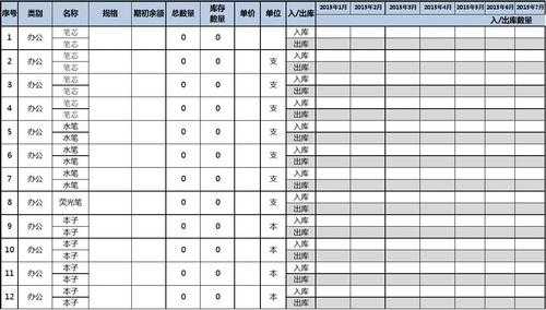 劳保品记入什么科目（劳保用品记入哪里）