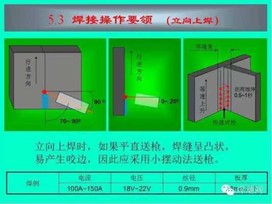 气保焊原理是什么（气保焊的使用方法）