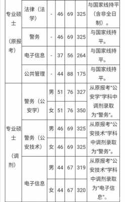 公安研究生什么待遇（公安研究生什么待遇最好）