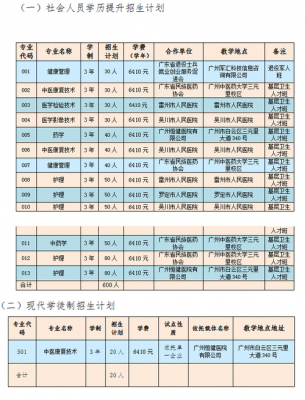 广州高职有什么专业（广州的高职）