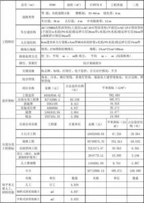 造价都包括什么条件（造价指的是什么）