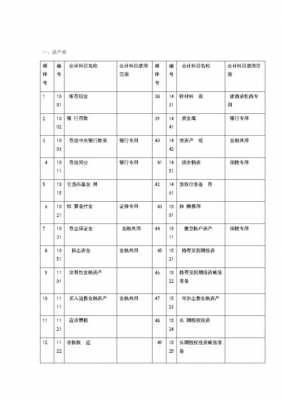 会计要考什么编制（会计专业考编制的科目）