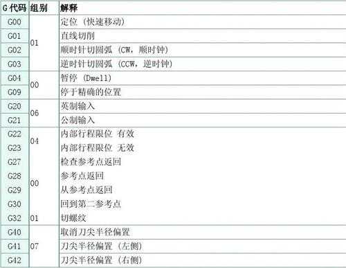 机械适合学什么编程（机械适合学什么编程专业）