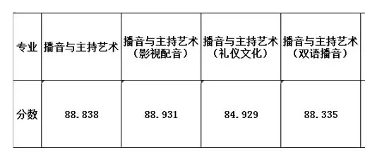 校考配音考什么条件（配音艺考要求身高吗）