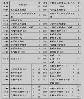 大专护理要什么东西（大专护理学什么内容）