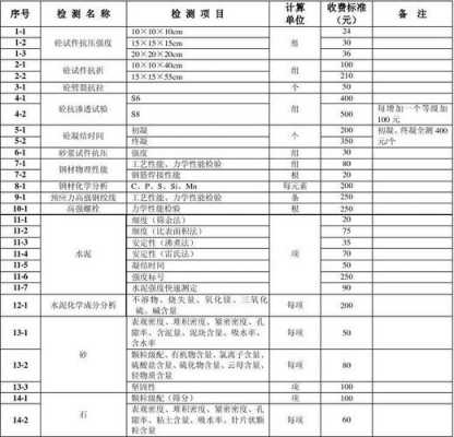 工程检测费入什么科目（工程检测费计入什么科目）