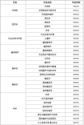 农学学位可考什么研（农学学士考研能考什么）