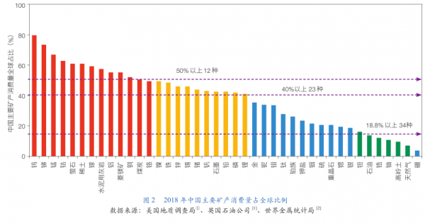 中国需要什么资源（中国的资源够用多少年）