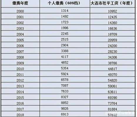 2020年什么时候领取（2020年什么时候领取退休金）