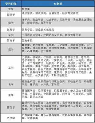 自学学什么专业（自学学什么专业比较好就业）