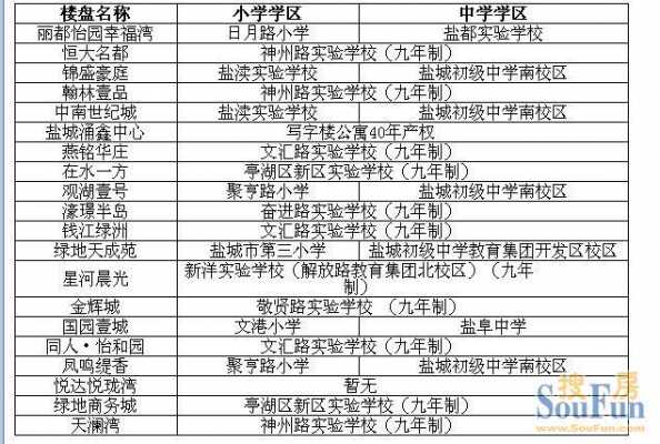 盐城359能上什么学校（盐城3+4的学校）