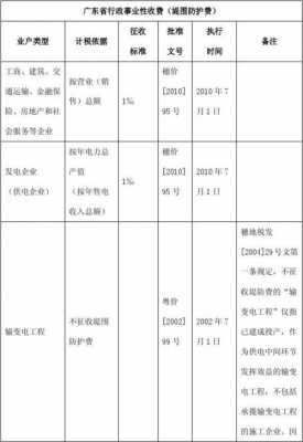 深圳堤围费入什么科目（堤围费计税依据）