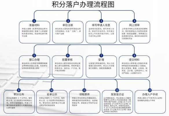 落户积分是什么意思（落户积分办理流程）