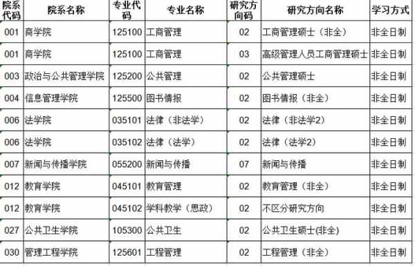 郑州大学有什么专硕（郑州大学研究生专业排名最好的专业有哪些）