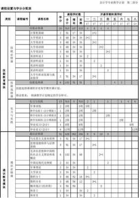 会计学大专什么课程（会计学大专什么课程最好）