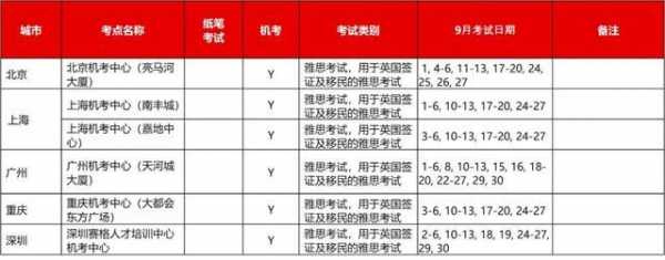 考雅思需要学什么条件（考雅思需要准备什么材料）