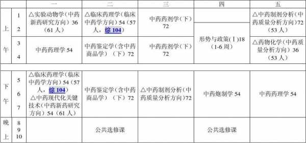 药学有些什么课程（药学有哪些课程）