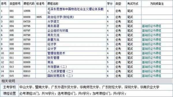 关于商务管理大专出来做什么的信息