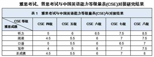 英语e2什么水平（英语等级2级是什么水平）