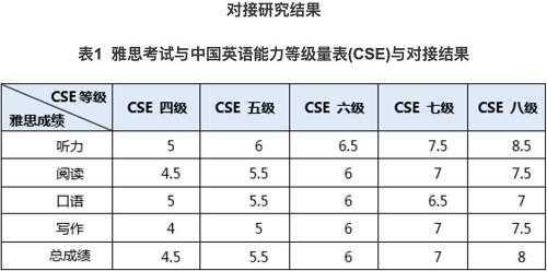 英语雅思考级考什么（考雅思英语水平要几级）