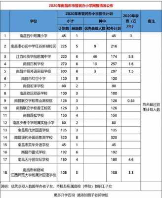 南昌有什么提升的学校（南昌市哪些学校好）