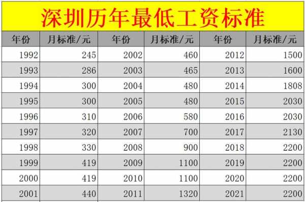 深圳应该做什么工作（深圳做什么工作一月能赚一万多）