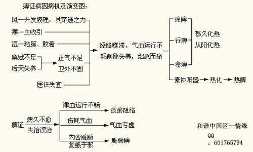 发病的内在因素是什么（什么是发病的内在元素）