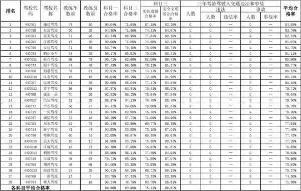 考统计要什么条件（统计需要考哪些科目）