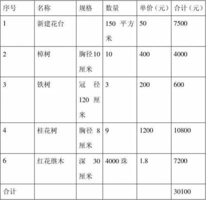 绿化计入什么科目（绿化计入什么费用）