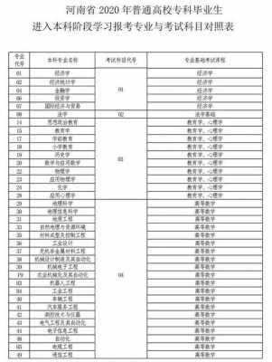 大专到本科考什么（大专生考本科要考什么科目）