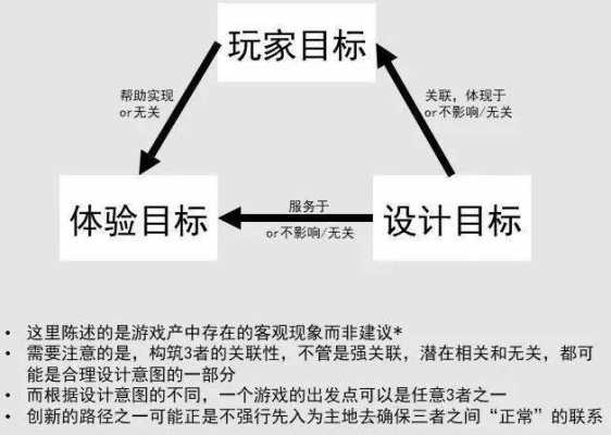 为什么想学游戏设计（为什么想学游戏设计的理由）