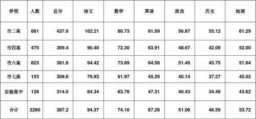 各科平均70什么意思（各科成绩平均分70什么意思）