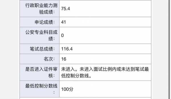 省考100分什么水平（省考公务员100分）