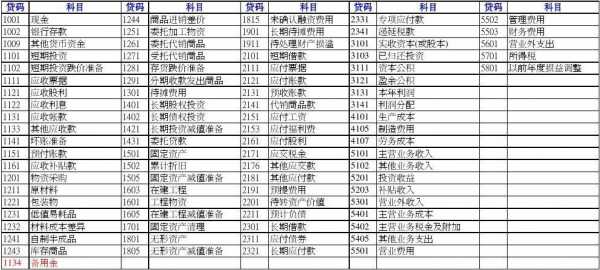 财务基本内帐包括什么（财务基本内帐包括什么科目）