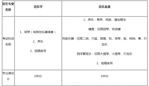 学音乐有什么要求条件（学音乐需要学哪些科目）