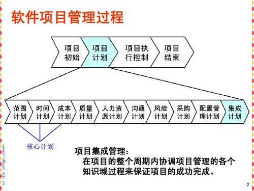 项目集成管理包括什么（项目集成管理包括什么内容）