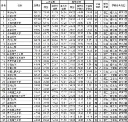 700可以考什么大学（高考700能上什么大学）